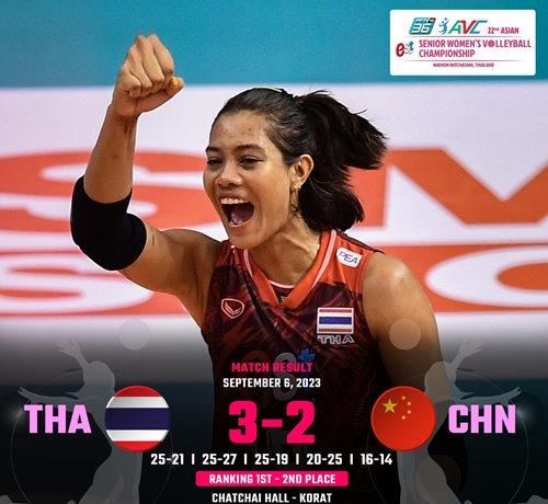 Thắng kịch tính Trung Quốc, Thái Lan vô địch giải bóng chuyền nữ châu Á